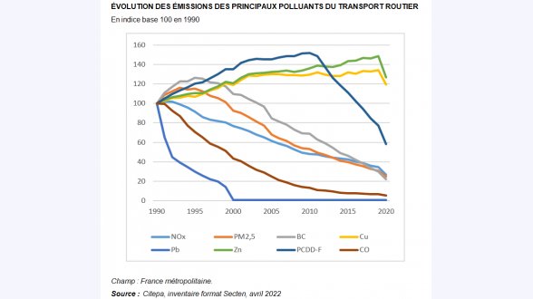 {{Graphique présentant le nombre de logements aidés et les économies d'énergie associées pour tous les types de travaux en France métropolitaine.}} Présentation du type d'aide et des valeurs en nombre de logements (en milliers) puis en économies d'énergie (en TWh) pour les années 2016 / 2017 / 2018 / 2019 / 2020. -* CITE (Nb de logements)~: 1~196 / 1~398 / 916 / 876 / 387 -* CITE (Économies d'énergie)~: 2,7 / 3,3 / 2,8 / 3,4 / 1,4 -* CEE (Nb de logements)~: 720 / 928 / 1~072 / 1~798 / 1~776 -* CEE (Économies d'énergie)~: 2,2 / 2,7 / 3,1 / 5,7 / 6,2 -* MaPrimeRenov' (MPR)	(Nb logements)~: une seule valeur pour 2020~: 52,6 -* MaPrimeRenov' (MPR)	(Économies d'énergie)~: une seule valeur pour 2020~: 0,3 -* «~Habiter mieux Sérénité~» (HMS) (Nb logements)~: 39 / 48 / 46 / 44 / 44 -* «~Habiter mieux Sérénité~» (HMS) (Économies d'énergie)é: 0,6 / 0,7 / 0,7 / 0,7 / 0,7 -* Total aides Nb de logements (en milliers)~: 1~739 / 2~123 / 1~799 / 2~408 / 2~112 -* Total aides Économies d'énergie (en TWh)~: 4,8 / 5,9 / 5,8 / 8,1 / 7,7 Source~: fichiers d'aides à la rénovation (DGFip, Anah, DGEC), calculs SDES 